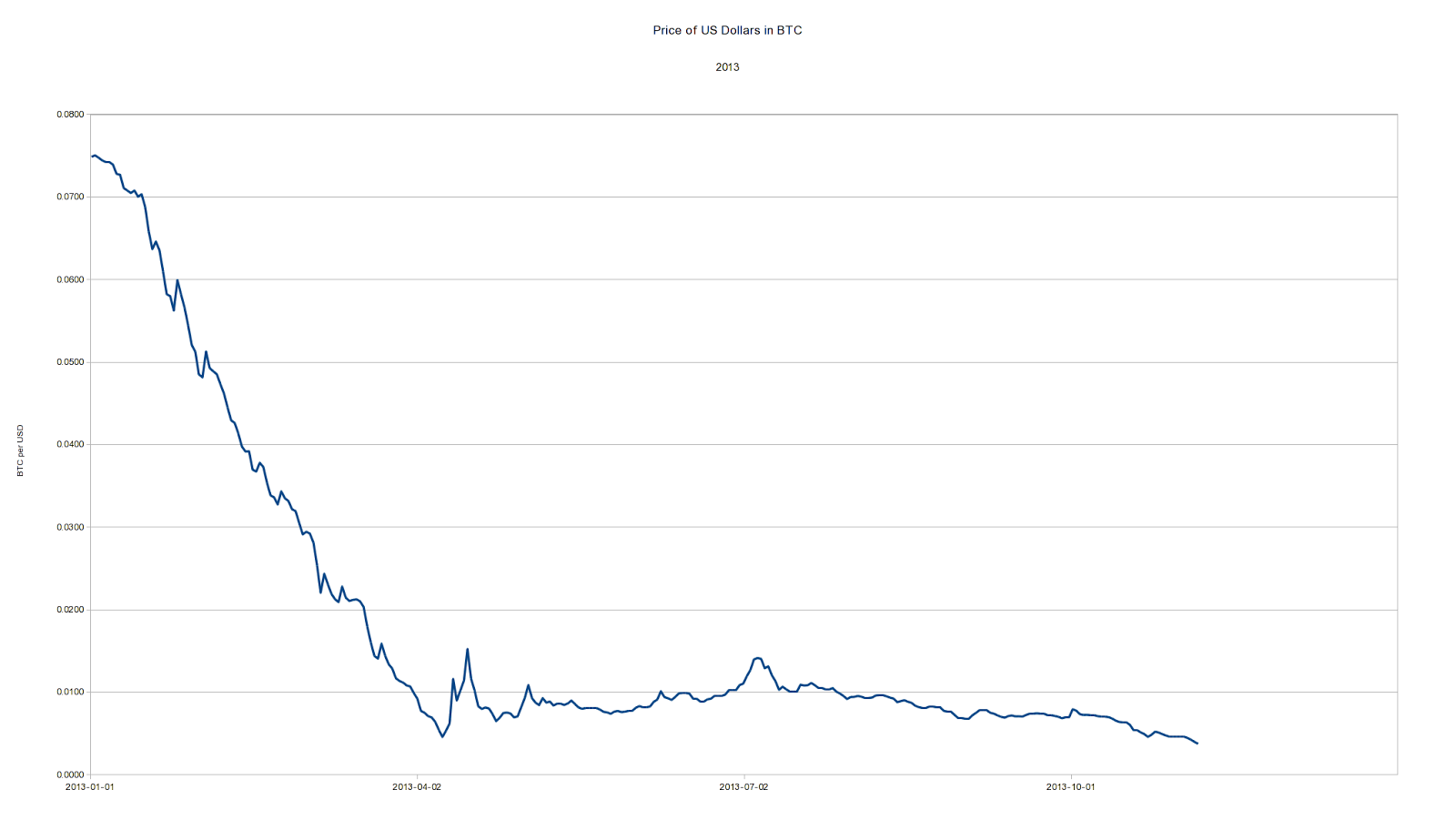 Dice 2 bitcoin in usd